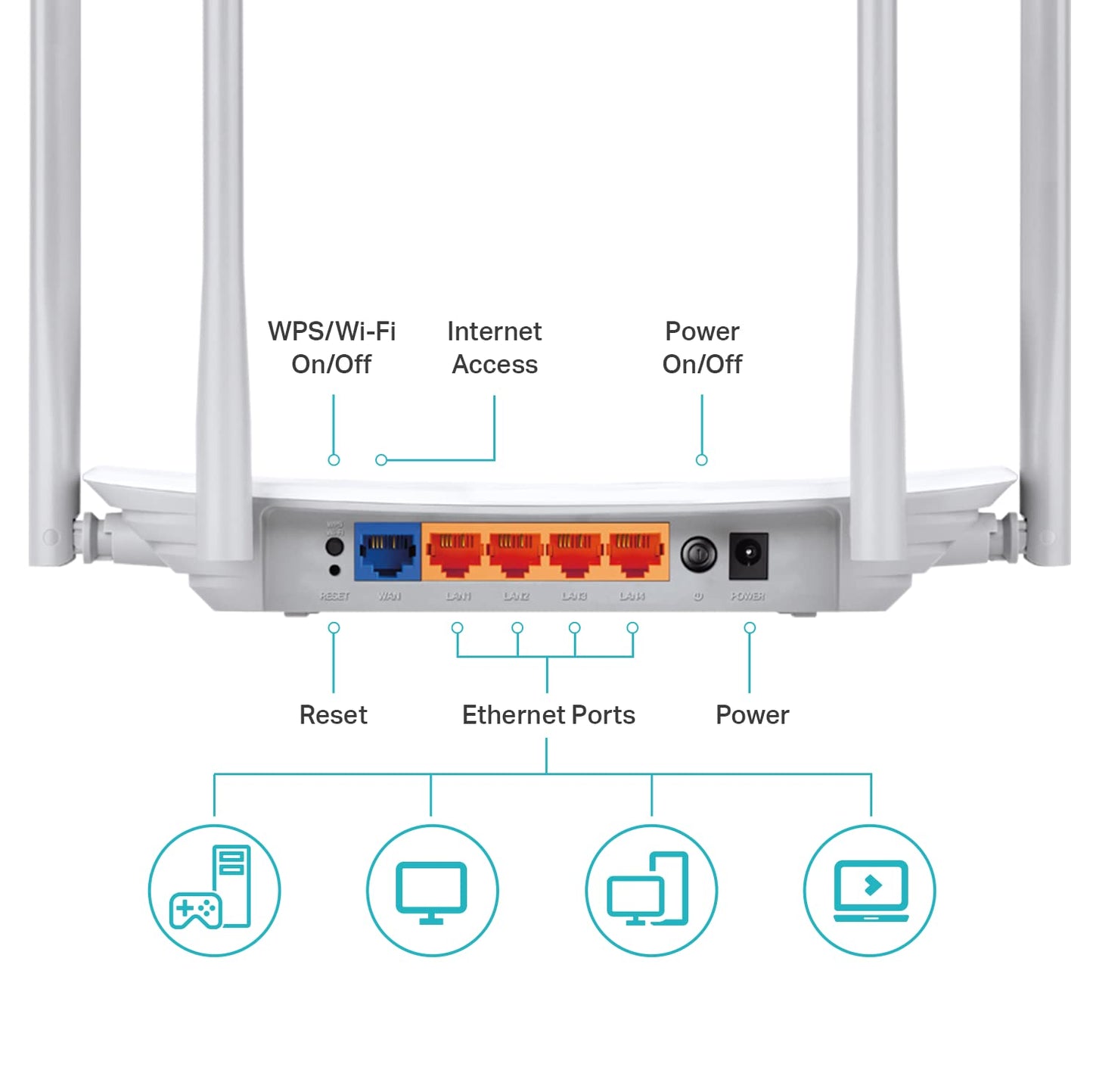 vSeebox Elite AC1200（WiFi Router）