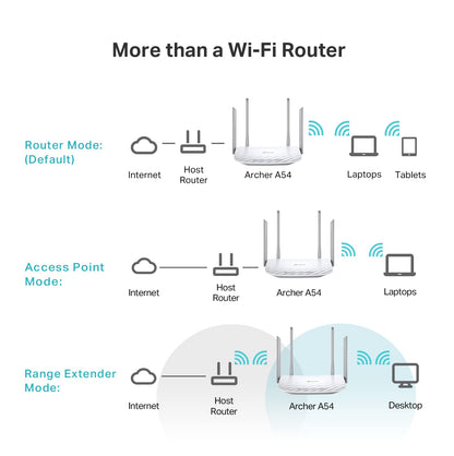 vSeebox Elite AC1200（WiFi Router）